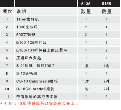 Taber 5135耐磨耗试验机标准配件