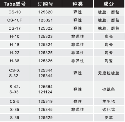 5135摩擦磨损试验机磨轮选择表