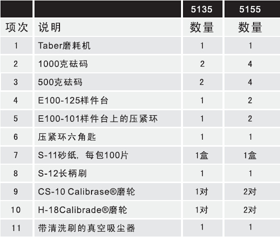 Taber 5155磨耗测试仪标准配置
