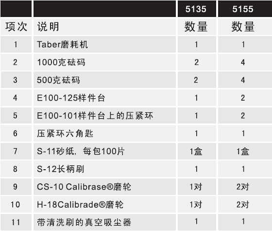 Taber 5155ĥĲǱ׼