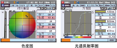 CM-5台式分光测色计屏幕