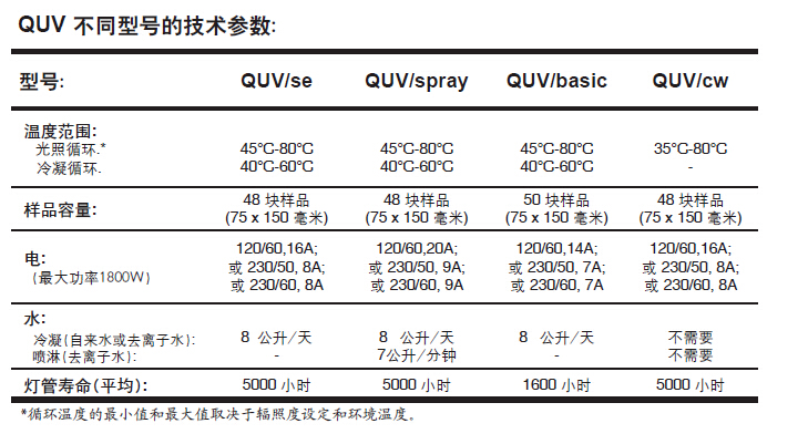 UV老化箱具体参数