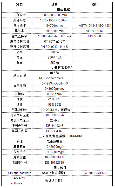 技术参数