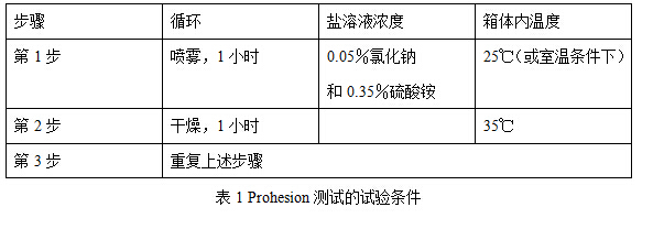 Prohesion测试的试验条件