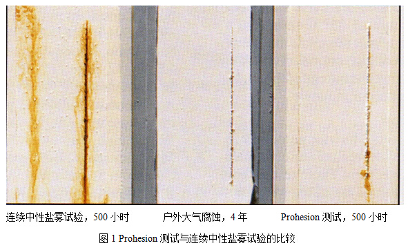 图1 Prohesion测试与连续中性盐雾试验的比较
