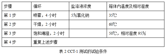 CCT-1测试的试验条件