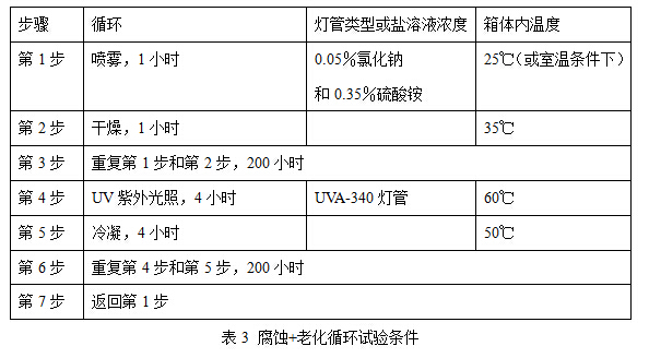 表3 腐蚀+老化循环试验条件