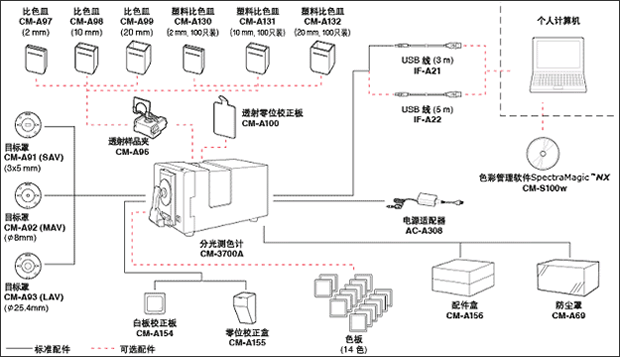 CM-3700A图