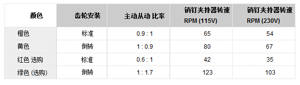 产品配件