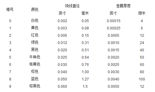 紧密缠绕线棒型号