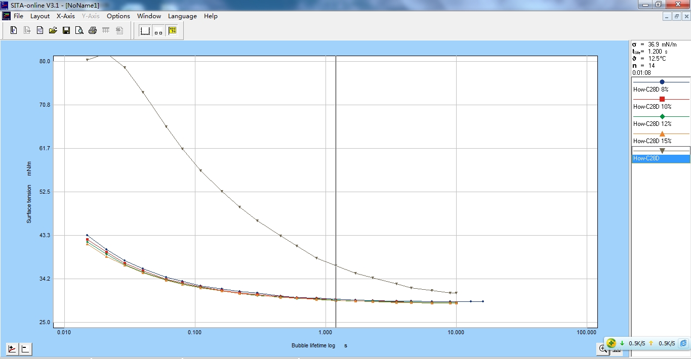 高浓度原液表面张力仪测试曲线