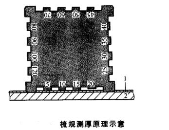 梳规