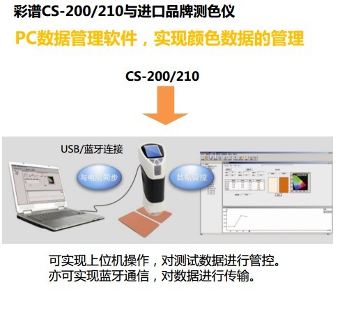 色差仪连接电脑操作