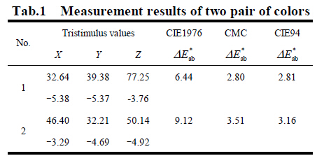 表1 两对颜色的测量结果