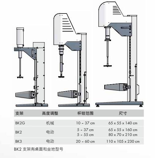 LC75电动升降分散机可选支架