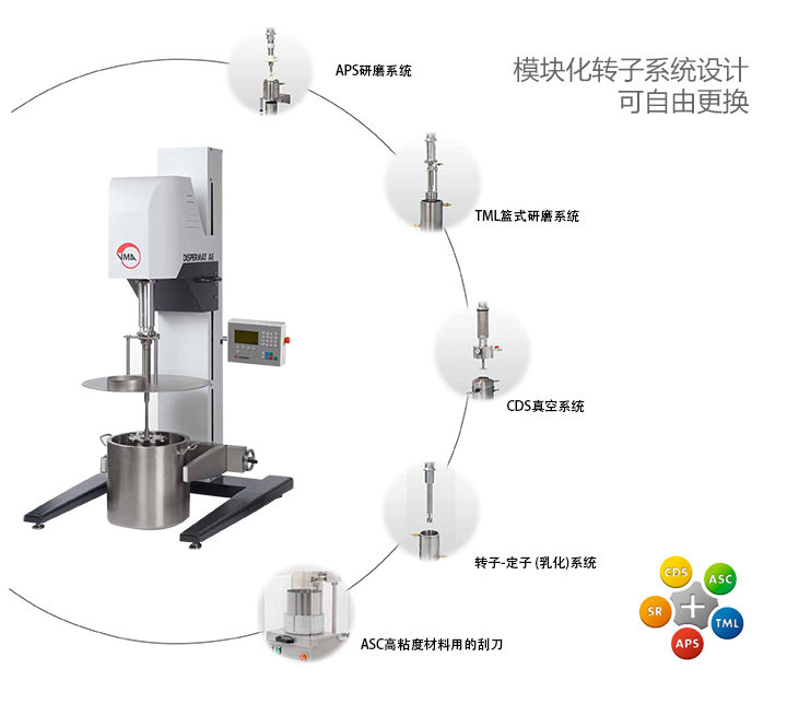 LC 400高速实验室分散机可选转子系统