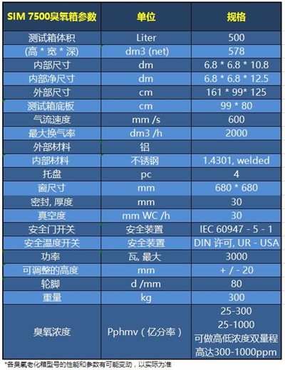 SIM 7500参数