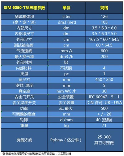 SIM 6050-T技术参数