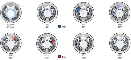 计量泵流动原理